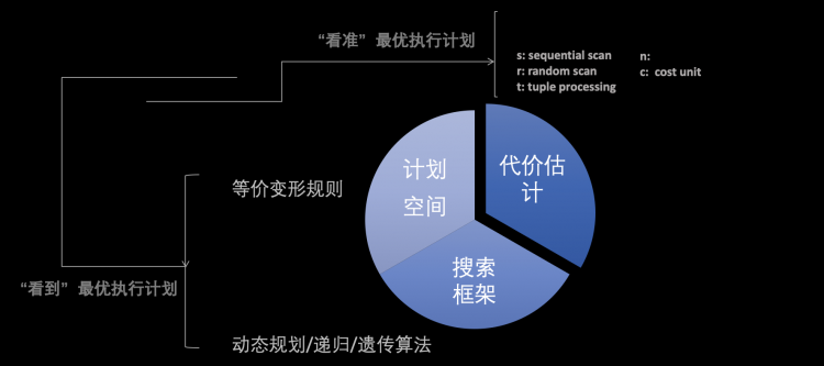 MySQL · 内核特性 · 统计信息的现状和发展