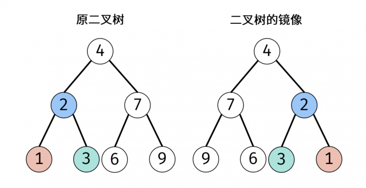 最难的不是递归，是这场面试的有缘无分