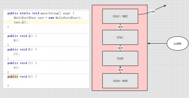 最简单的JVM内存结构图