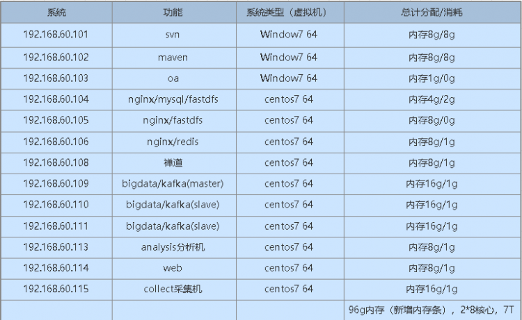 原来我还有网络天赋