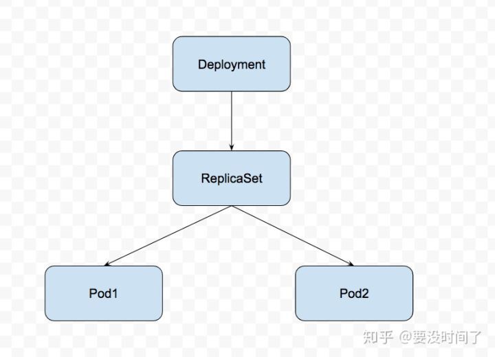 K8s GC设计原则