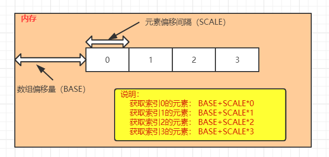 ConcurrentHashMap源码剖析