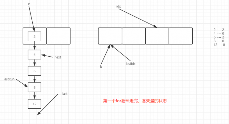 ConcurrentHashMap源码剖析