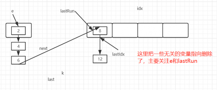 ConcurrentHashMap源码剖析