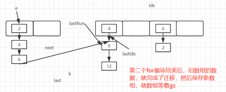 ConcurrentHashMap源码剖析