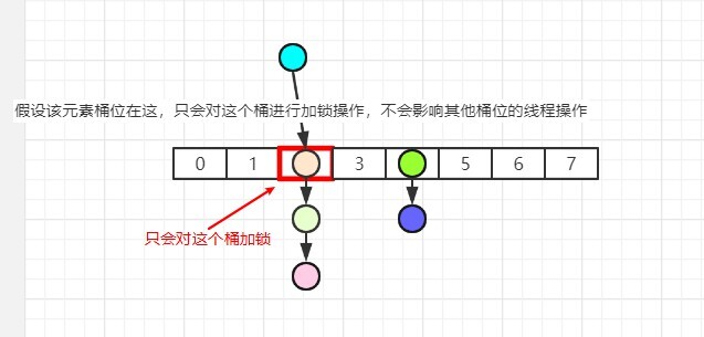 ConcurrentHashMap源码剖析