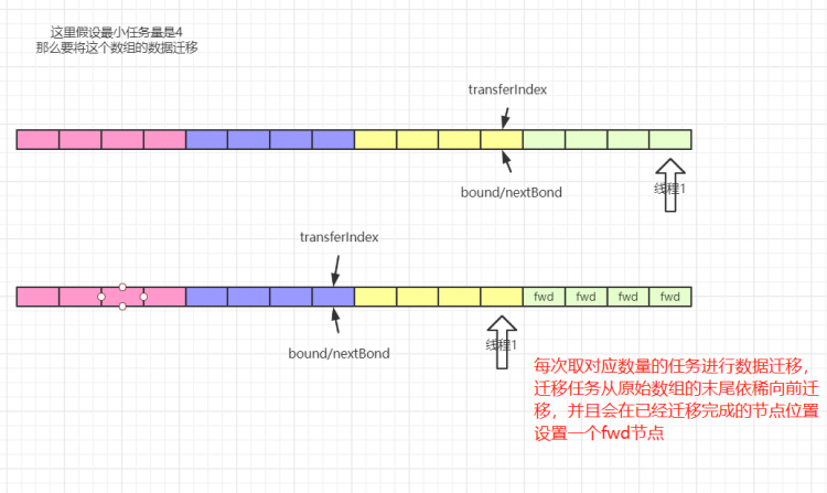 ConcurrentHashMap源码剖析