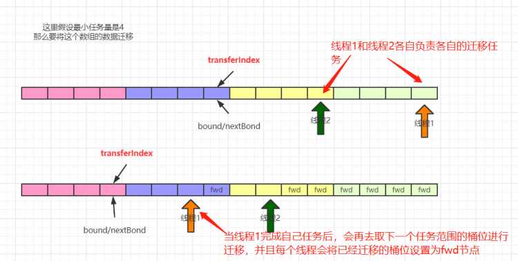 ConcurrentHashMap源码剖析