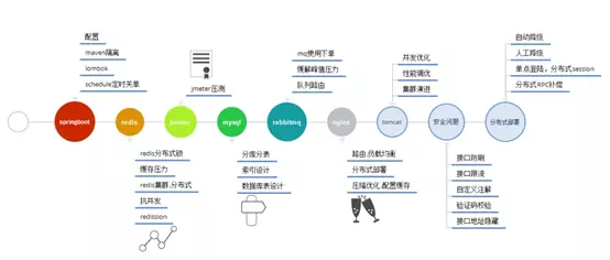 去哪找Java练手项目？