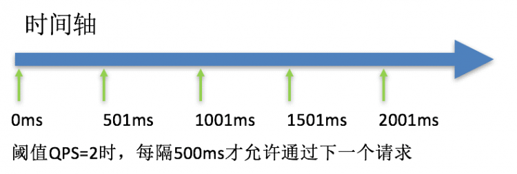 Sentinel高级