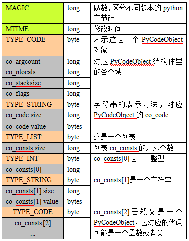 Python程序的执行原理|程序师-程序员、编程语言、软件开发、