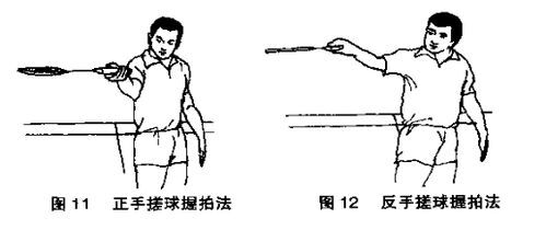 羽毛球球拍的正确握法(图文详解)/张生荣