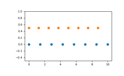 numpy.linspace函数具体使用详解/张生荣