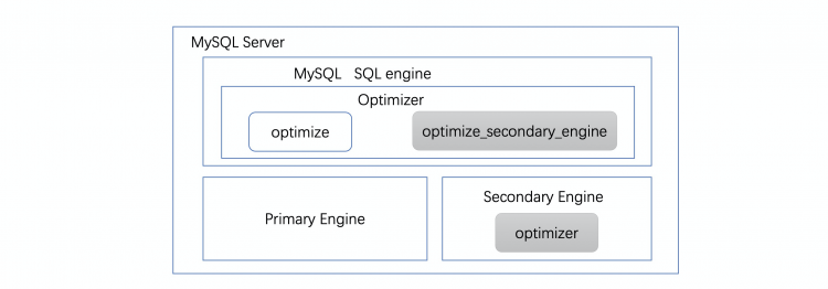 MySQL Secondary引擎
