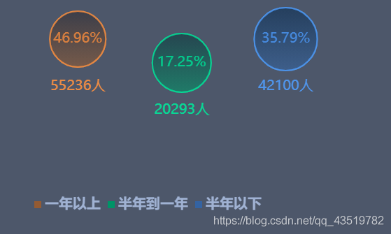 Echarts之气泡图图例推荐不准: 其它旧闻、重复内容质量差熟悉有你的地方 - 799 4