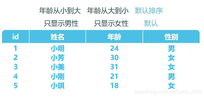 ECS6基础-案例：前端实现员工列表排序案例推荐不准: 其它旧闻、重复内容质量差CCoisini.0202 - 769 2