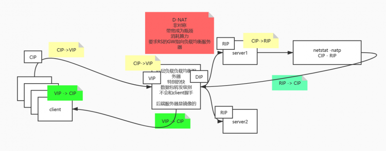 从网络到分布式-负载均衡