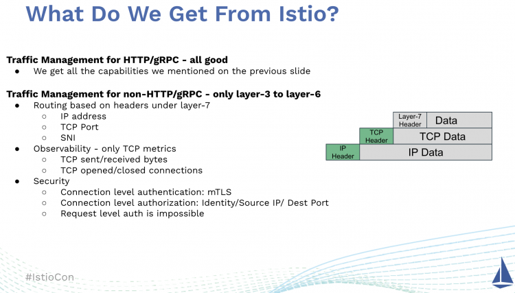 如何在 Istio 中支持 Dubbo、Thrift、Redis 以及任何七层协议？