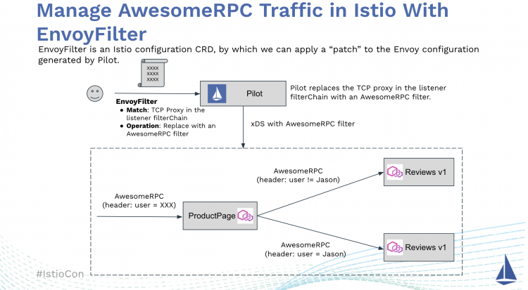 如何在 Istio 中支持 Dubbo、Thrift、Redis 以及任何七层协议？