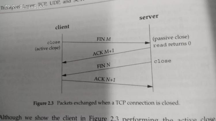 TCP的三次握手与四次挥手过程，各个状态名称与含义，TIMEWAIT的作用。