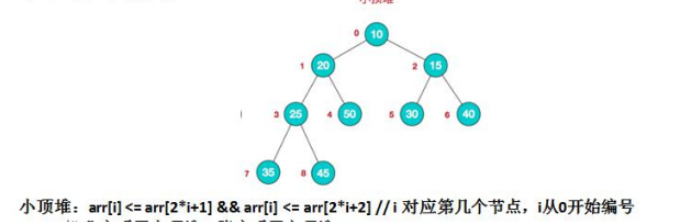 Java 树结构实际应用 一（堆排序2秒排完800w数据）