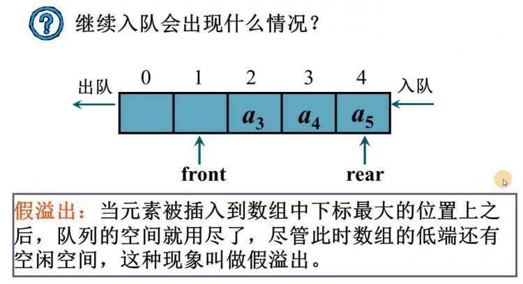 队列(循环队列)