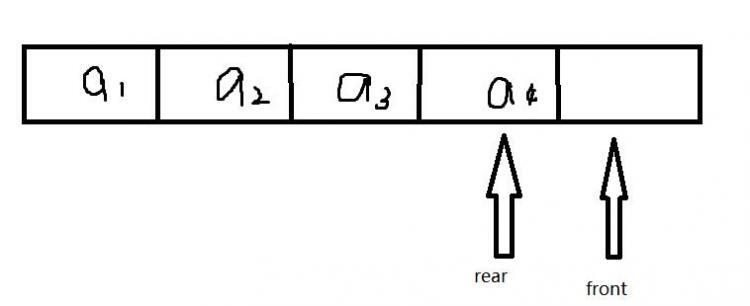 队列(循环队列)