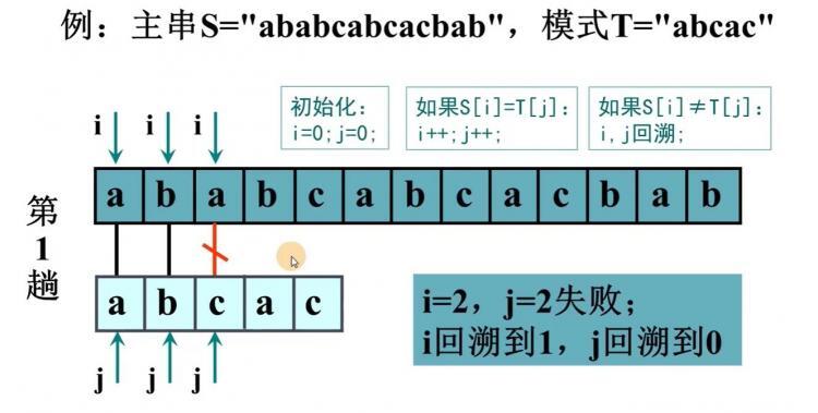 字符串匹配-BF算法和KMP算法