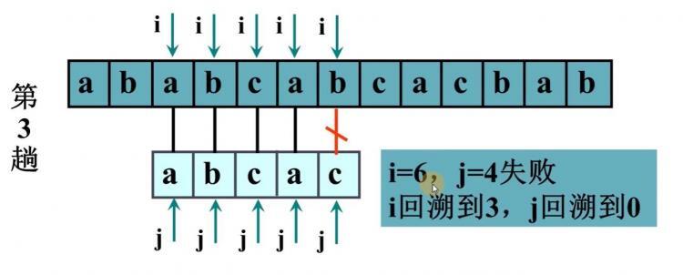 字符串匹配-BF算法和KMP算法