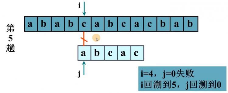 字符串匹配-BF算法和KMP算法