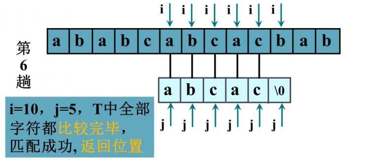 字符串匹配-BF算法和KMP算法