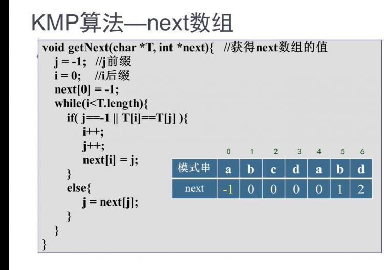 字符串匹配-BF算法和KMP算法