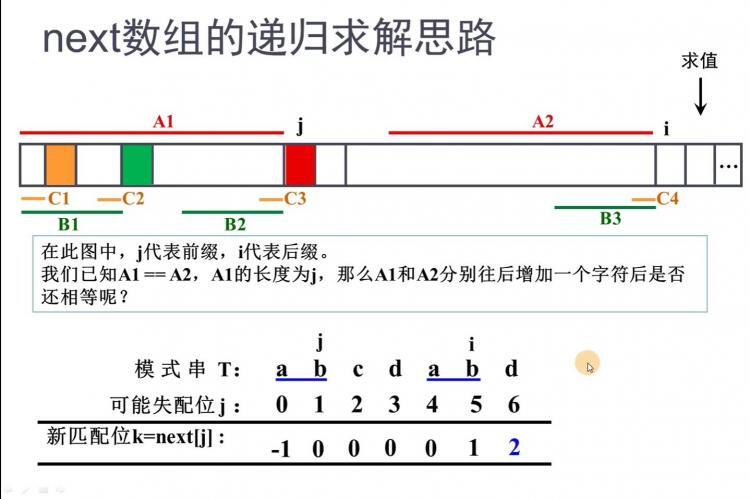 字符串匹配-BF算法和KMP算法