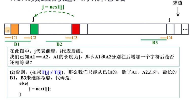 字符串匹配-BF算法和KMP算法