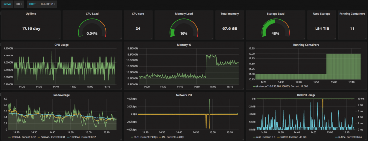 唱吧DevOps的落地，微服务CI/CD的范本技术解读