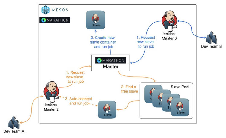 唱吧DevOps的落地，微服务CI/CD的范本技术解读