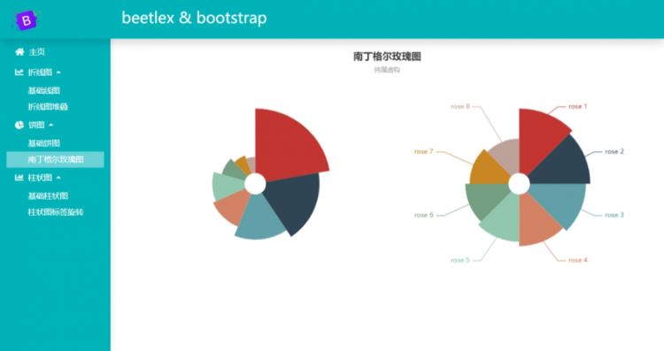 BeetleX使用bootstrap5开发SPA应用