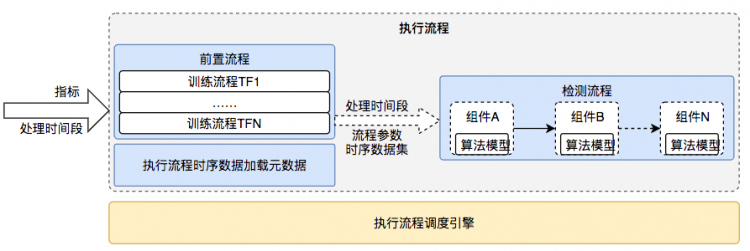 AIOps在美团的探索与实践——故障发现篇对话任务中的“语言-视觉”信息融合研究