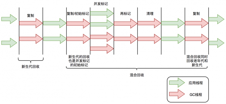 新一代垃圾回收器ZGC的探索与实践美团搜索中NER技术的探索与实践