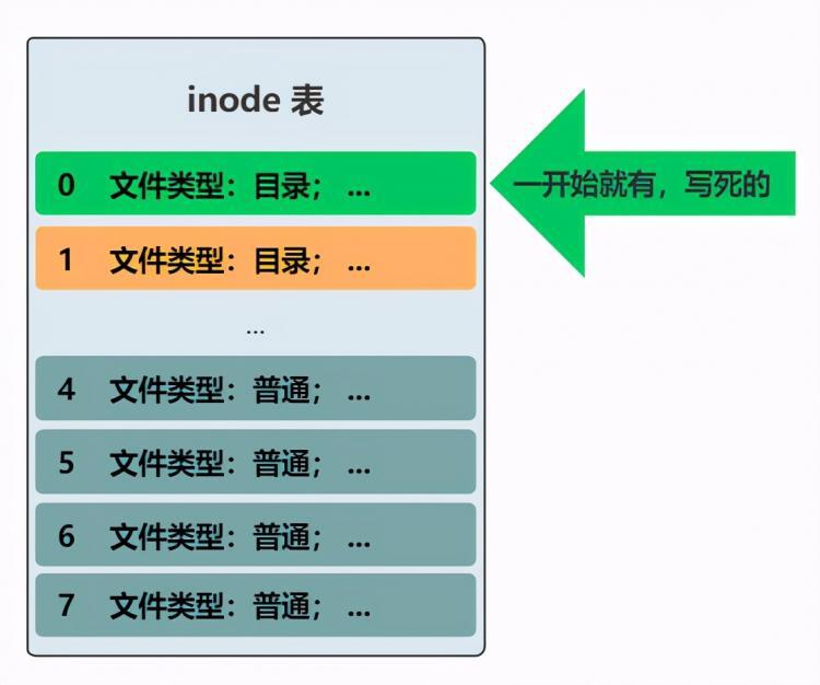 图解 | 原来这就是文件系统