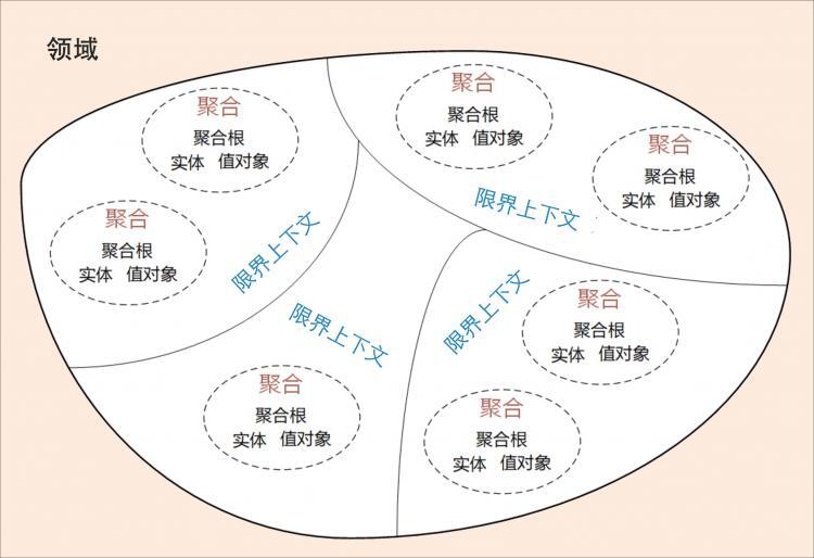 DDD实战课--学习笔记