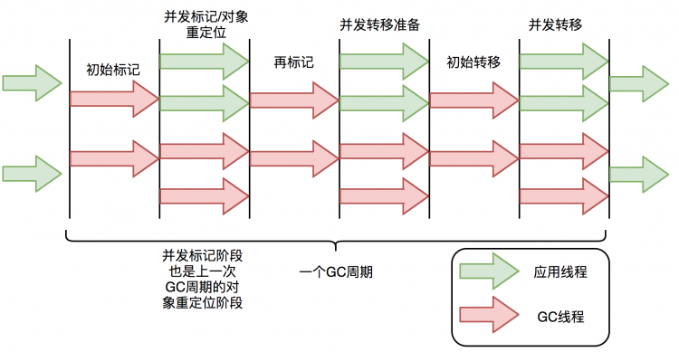 新一代垃圾回收器ZGC的探索与实践美团搜索中NER技术的探索与实践