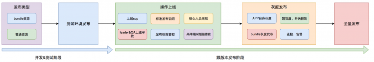 外卖客户端容器化架构的演进美团内部讲座｜清华大学莫一林：信息物理系统中的安全控制算法