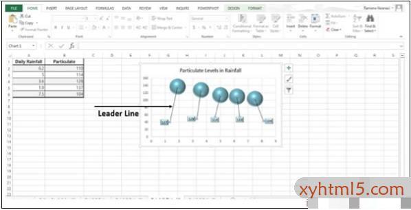高级Excel – 领导者行