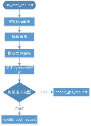 gpfdist原理解析