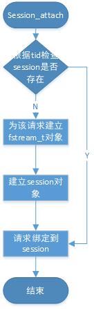 gpfdist原理解析