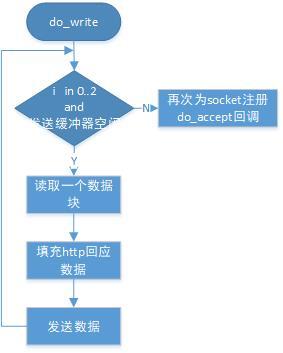 gpfdist原理解析