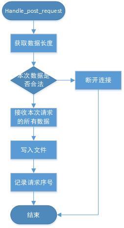 gpfdist原理解析