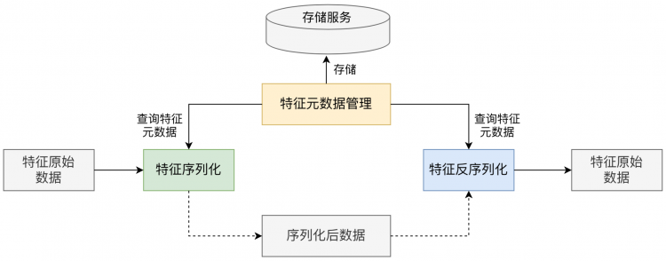 美团外卖特征平台的建设与实践一款可以让大型iOS工程编译速度提升50%的工具