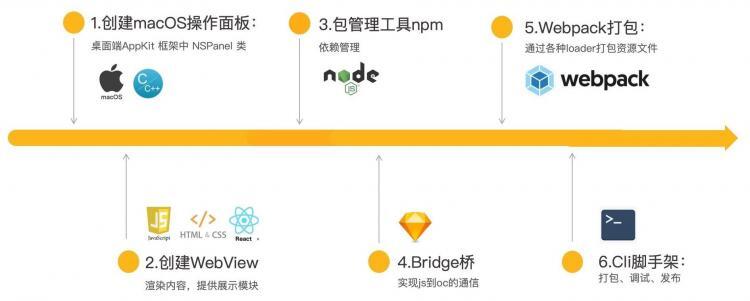 积木Sketch Plugin：设计同学的贴心搭档美团无人配送CVPR2020论文CenterMask解读